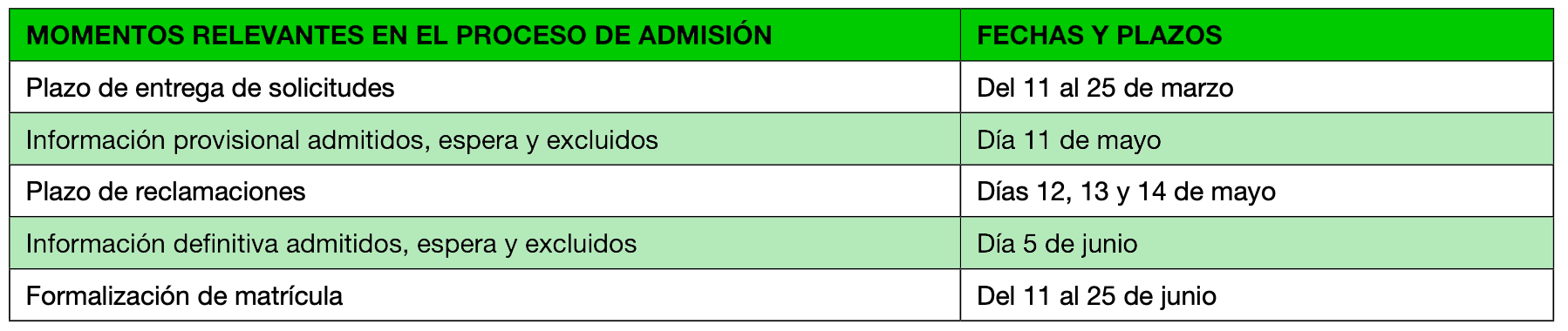 fechas